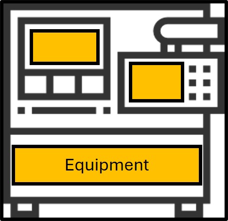 Equipment