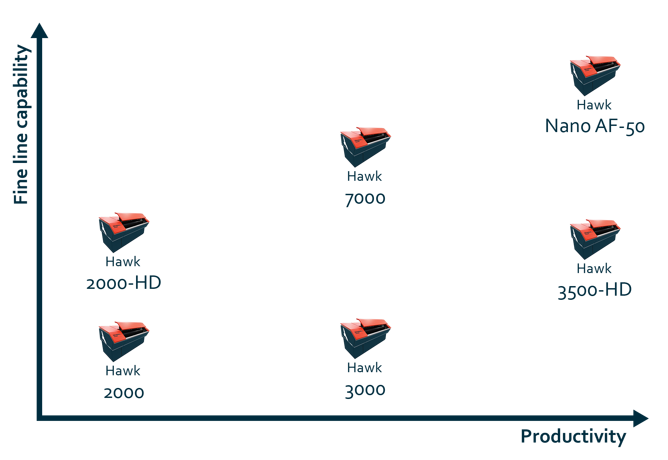Large Format Plotter Graph Hawk