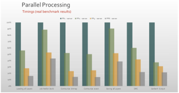 parallel processing